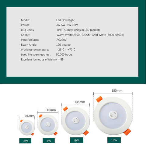 Motion Sensor Spot LED Downlight Lamparas 220V Ceiling Light 3W 5W 9W 18W Warm/Cold White Panel Light For Hallway Stair Depot